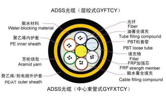 光纜adss24芯 GYFXTCY中心束管式光纜